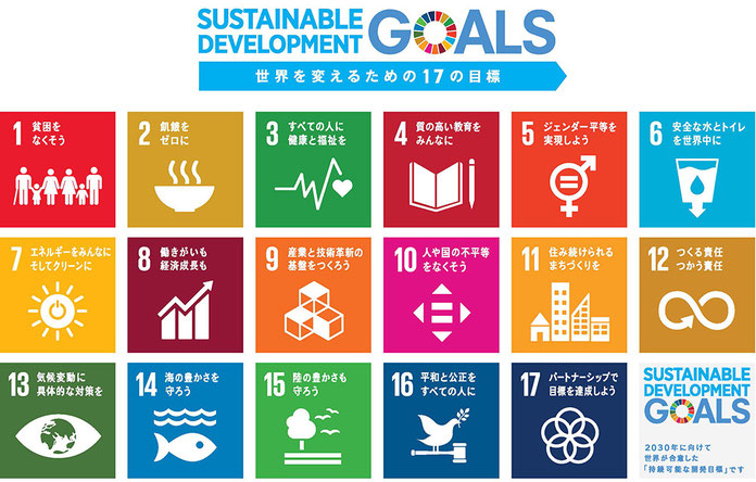 SDGs